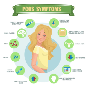 Best doctor for PCOS treatment in India